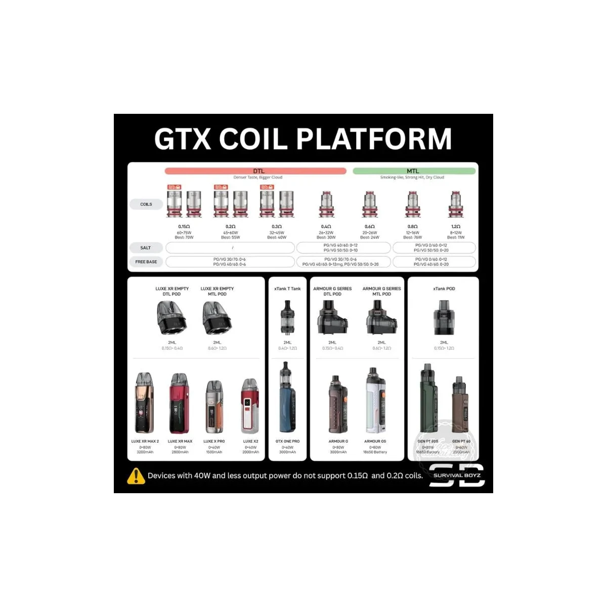 Vaporesso GTX Replacement Coils 5-Pack – 0.15 to 1.2ohm
